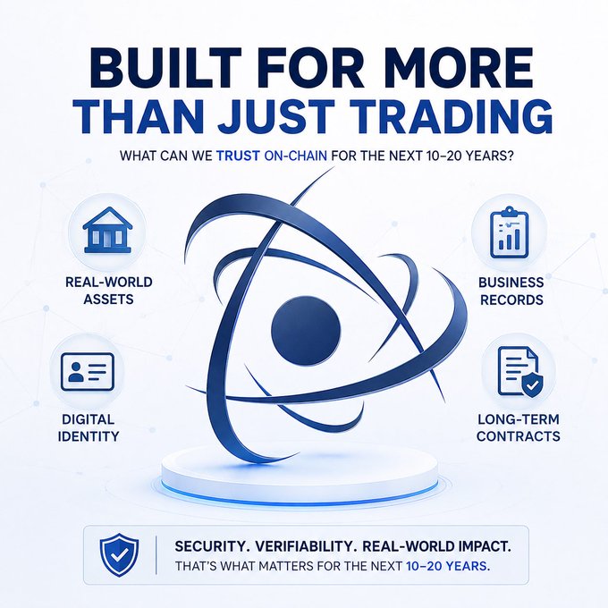 A promotional graphic titled 'BUILT FOR MORE THAN JUST TRADING' with the subtitle 'WHAT CAN WE TRUST ON-CHAIN FOR THE NEXT 10-20 YEARS?' It features an atom-like logo and four categories: 'REAL-WORLD ASSETS', 'BUSINESS RECORDS', 'DIGITAL IDENTITY', and 'LONG-TERM CONTRACTS', ending with 'SECURITY. VERIFIABILITY. REAL-WORLD IMPACT.'