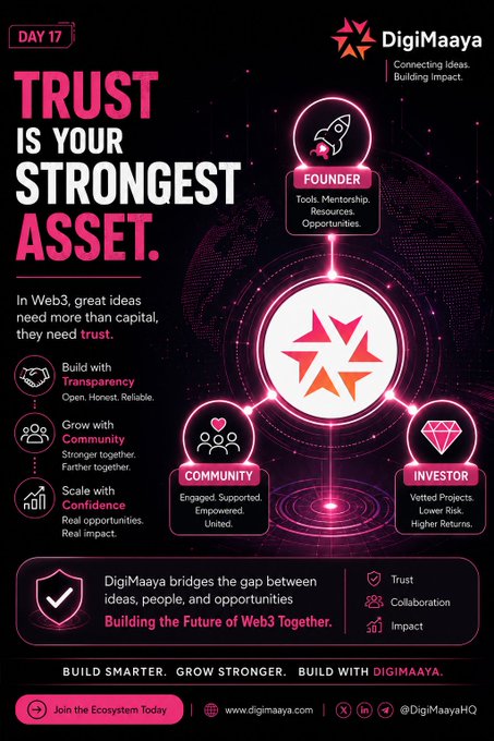 A DigiMaaya promotional graphic titled 'TRUST IS YOUR STRONGEST ASSET' (Day 17), highlighting Web3 transparency, community, and confidence with connections between Founder, Community, and Investor.
