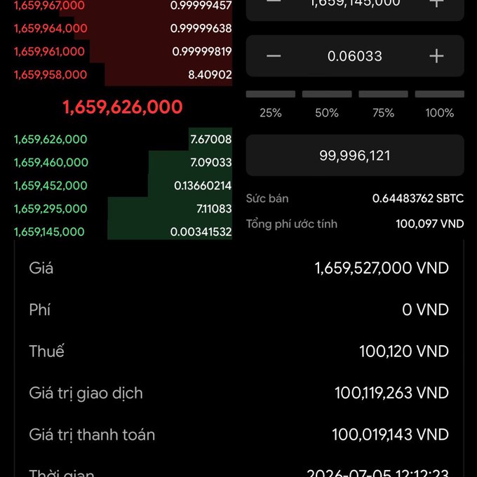 Vietnamese-language Bitcoin trading interface in Vietnamese đồng (VND), showing a BTC price near 1,659,626,000 VND and a transaction value of 100,019,143 VND dated 2026-07-05.
