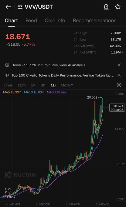 ursd trade chart on a phone screen, displaying cryptocurrency prices and recommendations for trading strategies.