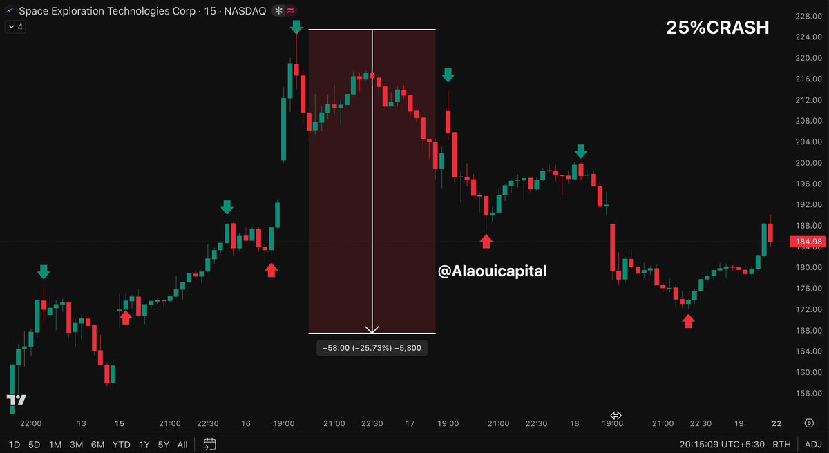 The image shows an interactive stock chart with various stock price points and a trading strategy displayed, indicating that traders are using technical analysis tools for making investment decisions. The image also contains text discussing cryptocurrency and market trends, possibly providing information related to Bitcoin or other digital assets. This suggests that the content may be about cryptocurrency trading or investing in general market trends.