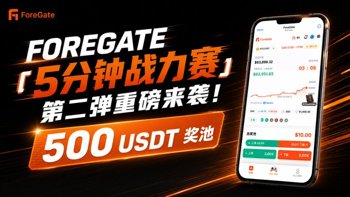 A promotional banner for 'ForeGate' featuring a smartphone displaying a crypto trading app, with text reading '5分钟战力赛 第二弹重磅来袭！500 USDT 奖池' (5-minute battle competition, second edition is here! 500 USDT prize pool).