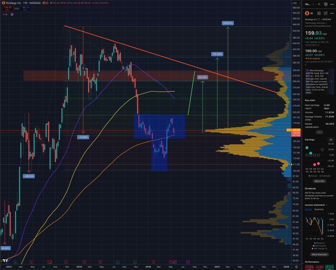 "The right nut is finishing formation on the $MTR chart. Don't fade this nut. The blue area below that is a candlestick chart, which indicates that the $MTR indicator shows a pattern of buying and selling."