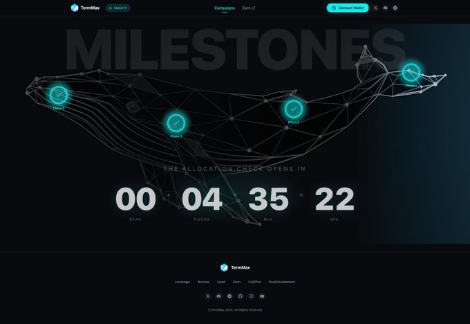 A dark-themed webpage from TermMax displays "MILESTONES" across the top with a stylized dolphin graphic featuring four checkmarked points (Round 1, Round 2, Round 3, Round 4) overlaid on a geometric wireframe design. Below the text "THE ALLOCATION CHECK OPENS IN," a countdown timer shows 00 days, 04 hours, 35 minutes, and 22 seconds, aligning with the post's excitement about the Dolphin query portal's imminent opening.