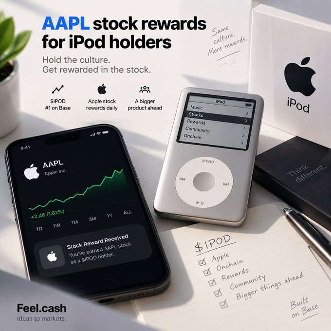 A promotional image for Feel.cash advertises "AAPL stock rewards for iPod holders," featuring an iPhone displaying an AAPL stock chart (+2.48, 1.62%) with a "Stock Reward Received" notification alongside a classic silver iPod showing an onchain menu (Music, Stocks, Rewards, Community, Onchain) and an "$IPOD" checklist noting Apple, Onchain, Rewards, Community, and "Bigger things ahead." The scene visually ties together Apple nostalgia and crypto culture, reinforcing the post's message that $IPOD on Base rewards holders with real Apple stock rather than being a typical meme coin launch.