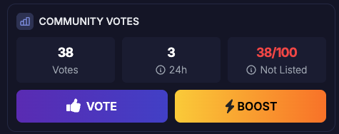 A 'COMMUNITY VOTES' dashboard displays 38 votes, a 24h change of 3, a 38/100 score, and 'Not Listed', with VOTE and BOOST buttons below.