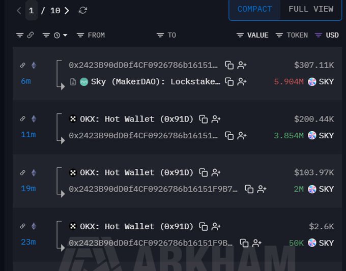 A blockchain transaction tracking interface on ARKHAM showing SKY token transactions involving 'Sky (MakerDAO): Lockstake' and '0XK: Hot Wallet' addresses with values ranging from $2.6K to $307.11K.