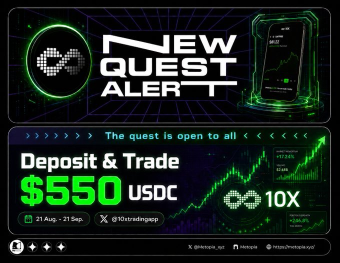 A "NEW QUEST ALERT" promotional banner for a "Deposit & Trade $550 USDC" campaign with 10X rewards, running from 21 Aug. - 21 Sep., featuring an infinity-style logo and green chart graphics.