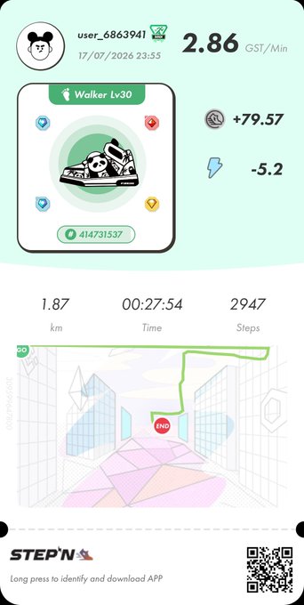 A STEP'N app screenshot showing a Walker Lv30 NFT sneaker with 2.86 GST/Min earnings, 1.87 km walked in 27:54 with 2947 steps.
