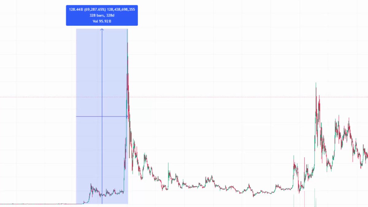 The image shows a graph with a blue line that has a steep incline, indicating a significant increase or growth over time. The x-axis of the graph represents time, while the y-axis represents the value of the stock. The title of the image reads "IM SELLING MY XRP IN 72 HOURS!! (#1,972 PER XRP)". This suggests that there is an upward trend in the value of a particular cryptocurrency over a period of 72 hours.