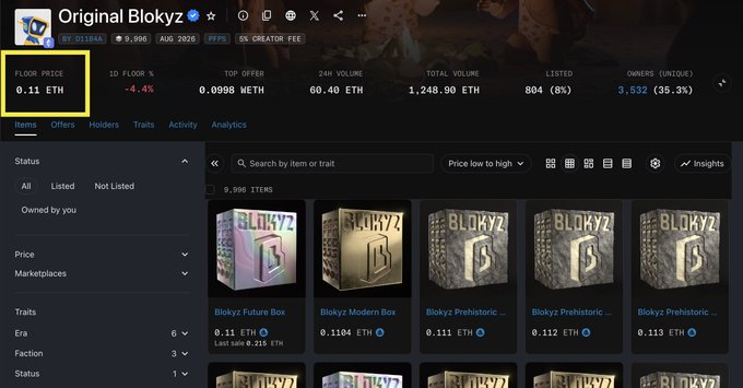 The image shows a marketplace listing for "Original Blokyz" (by D116A4), displaying a floor price of 0.11 ETH with 9,996 total items and 804 listed (8%), supporting the tweet's point that the low floor price and volume shouldn't be mistaken for lack of potential.

The screen highlights various Blokyz box NFTs (Future, Modern, and Prehistoric) priced between 0.11-0.113 ETH, visually reinforcing the claim that despite modest current metrics, the project's 27x oversubscription and curated advising suggest strong future growth potential.
