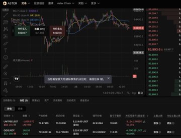 The image shows a cryptocurrency trading interface on Aster with a SOL/USDT chart displaying candlestick patterns, a market depth/order book on the right showing prices around 82.00, and various trading metrics including a TV (TradingView) indicator. The promotional banner mentions a "挂单成交免手续费" (commission-free limit order execution) offer, suggesting this screenshot is promoting Aster's zero-fee limit order feature for high-frequency, large-volume traders.