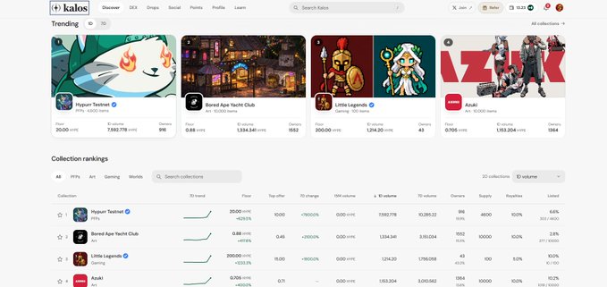 A Kalos NFT marketplace dashboard shows trending and ranked collections, including “Hypur Testnet,” “Bored Ape Yacht Club,” “Little Legends,” and “Azuki,” with floor price, volume, and owner statistics.