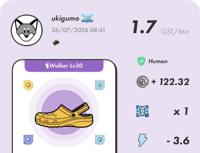 A digital app interface showing user 'ukigumo' earning 1.7 GST/Min, with a 'Walker Lv30' shoe NFT badge, +122.32 stamina, and -3.6 energy displayed alongside gem icons and a running shoe illustration.