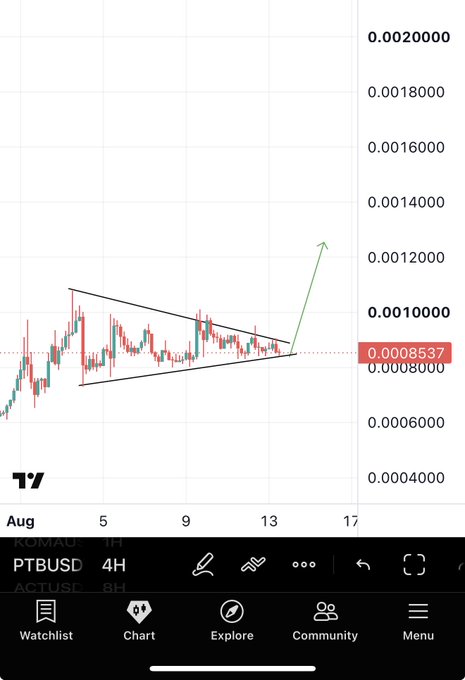 A TradingView 4H candlestick chart of $PTB/USD shows a symmetrical triangle pattern with price consolidating around 0.00085 (highlighted), followed by a green arrow projecting a breakout toward 0.00120, illustrating the anticipated "fly" from the compression.