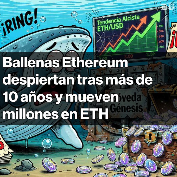 Spanish-language cryptocurrency infographic with cartoon artwork of a whale, showing a rising ETH/USD chart and text reading 'Ballenas Ethereum despiertan tras más de 10 años y mueven millones en ETH'.