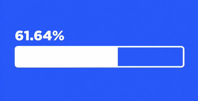 A blue progress bar graphic shows "61.64%" filled in white, visually representing that nearly two-thirds of 2026 has elapsed as referenced in the post about portfolio performance throughout the year.