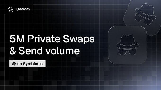 A promotional banner for Symbiosis announcing a milestone: "5M Private Swaps & Send volume on Symbiosis," featuring a dark grid background with spy-themed iconography (fedora hats and glasses) symbolizing the platform's privacy features, directly complementing the post's celebration of $5M in private transaction volume.