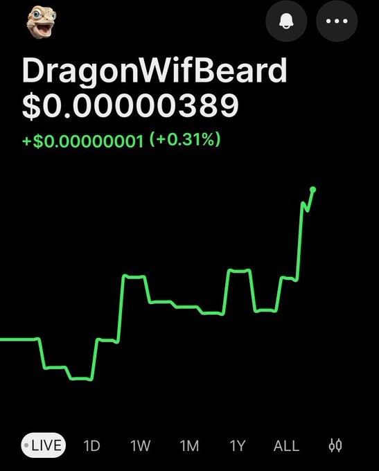 A cryptocurrency tracking screen showing the token "DragonWifBeard" priced at $0.00000389, up $0.00000001 (+0.31%), with a green line chart trending upward over time.