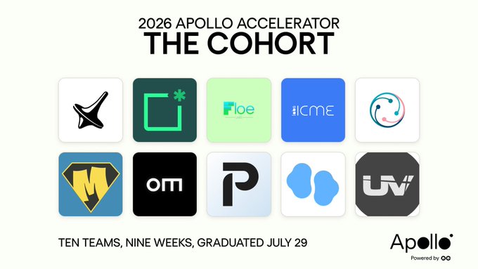 This image showcases the "2026 Apollo Accelerator THE COHORT," featuring logos of ten teams that graduated on July 29th, aligning with the post's narrative of the accelerator program's culmination.