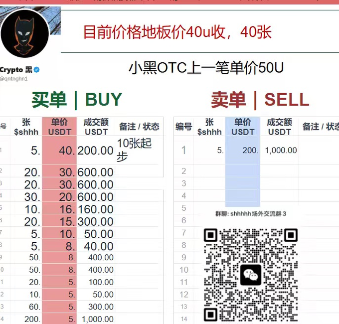 A Chinese OTC (over-the-counter) trading spreadsheet from "Crypto 黑" (@qntnqhn1) showing buy orders for $shhh token at prices around 40-5 USDT and sell orders, with a floor price noted as 40U and a QR code.