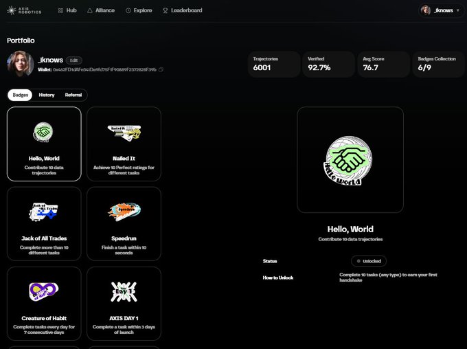The image shows an Axis Robotics Hub portfolio page for user "jknows" displaying 6,001 trajectories, 92.7% verification rate, 76.7 average score, and a 6/9 badge collection, directly celebrating the "touchdown 6k Trajectories" milestone mentioned in the post. The portfolio displays various unlocked badges including "Hello, World," "Nailed It," "Jack of All Trades," and "Speedom," with the "Hello, World" badge highlighted as unlocked.