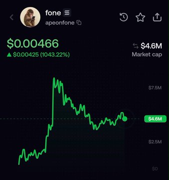 A chart shows the token "$FONE" by apeonfone currently priced at $0.000466, up $0.000425 (1043.22%) with a $4.6M market cap, illustrating the explosive price action being analyzed in the memecoin recap.