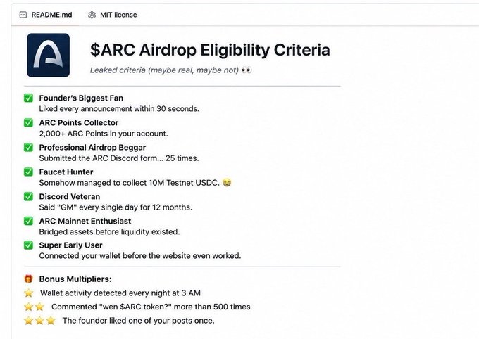 The image shows a humorous fake "leaked" $ARC airdrop eligibility criteria list with tongue-in-cheek requirements like being the "Founder's Biggest Fan," collecting 2,000+ ARC Points, and earning bonus multipliers for commenting "wen $ARC token?" over 500 times. The joke plays into airdrop hunter culture with absurdly specific and nearly impossible criteria, matching the post's sarcastic tone about unlikely eligibility and the bonus criteria suggesting you'd need a criminal record to qualify.