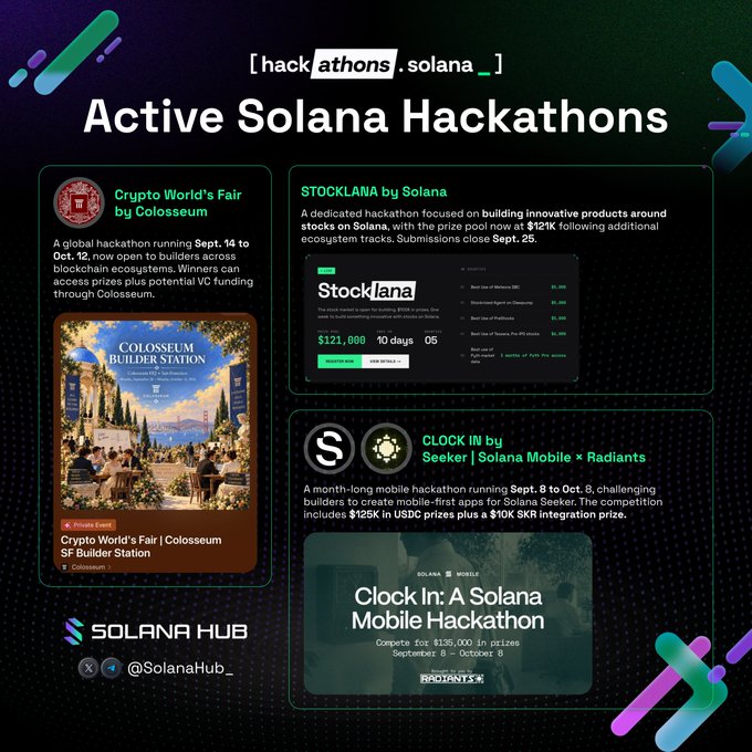 An infographic titled 'Active Solana Hackathons' by hackathon.solana and SolanaHub, detailing events including 'Crypto World's Fair by Colosseum' and 'STOCKLANA by Solana' with prize pool amounts.