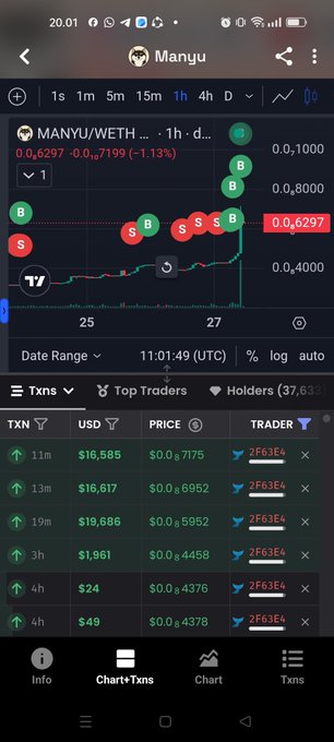 A screenshot of a cryptocurrency trading app showing the MANYU/WETH pair with a candlestick chart, multiple 'B' (Buy) and 'S' (Sell) signals, and a list of recent transactions at the bottom.