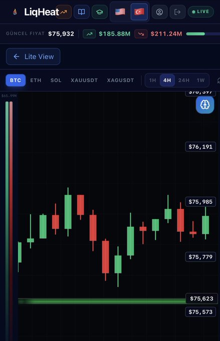 The image displays a price chart of Bitcoin, where the chart shows a green line representing an upward trend and red lines indicating a downward trend. The text at the top says "PIYASA OZETİ BTCUSDT için en yakın aşağılik yokluk.üyor. bölgesinde", which is the name of the cryptocurrency, and it also provides the price change in US dollars for Bitcoin. The image focuses on the chart rather than providing information about the actual cryptocurrency or its market trends.