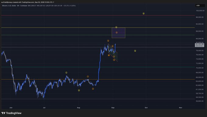 A TradingView candlestick chart for Bitcoin (BTC/USD) dated September 25, 2024, with text reading 'surfaceblamey created with TradingView.com' and various price levels marked.
