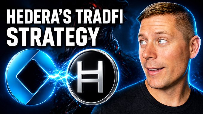 A YouTube thumbnail titled 'HEDERA'S TRADFI STRATEGY' features a man alongside glowing blue cryptocurrency logos, including a prominent 'H' symbol.