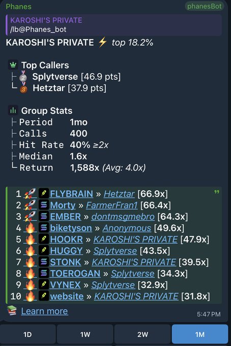 A screenshot of the Phanes Telegram bot showing 'KAROSHI'S PRIVATE' with an 18.2% top rate, listing top callers like Splytverse and Hetztar, and recent calls including FLYBRAIN at 66.9x.