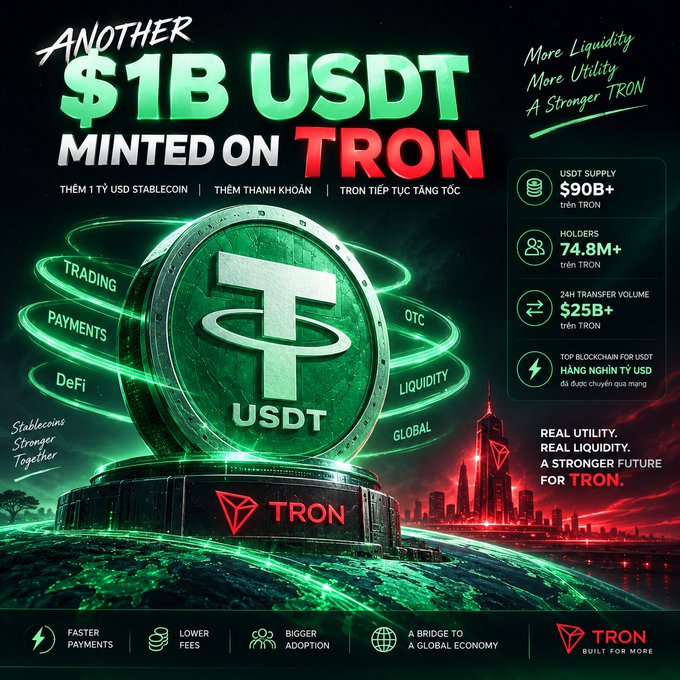 A promotional graphic for TRON cryptocurrency announcing 'ANOTHER $1B USDT MINTED ON TRON' featuring a large green USDT coin and statistics like '$90B+ USDT SUPPLY' and '74.8M+ HOLDERS'.