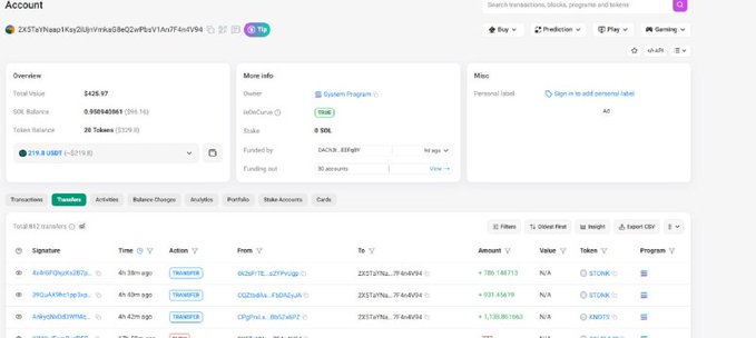 A screenshot of a cryptocurrency wallet interface showing an account labeled 'Solana Program' with a total value of $425.97 and SOL token balance.