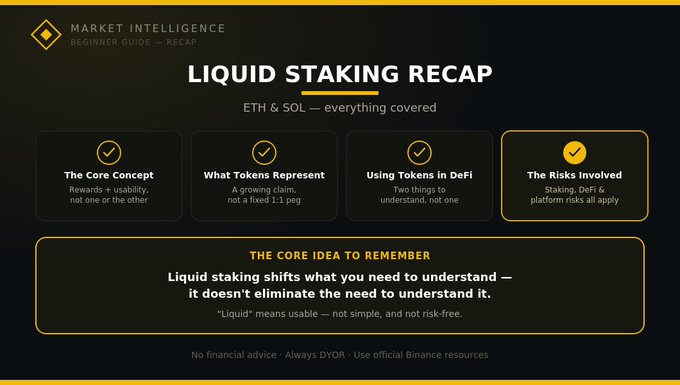 A black 'Market Intelligence' graphic titled 'LIQUID STAKING RECAP' covering ETH & SOL, with four sections including 'The Core Concept: Rewards = usability, not one or the other' and a disclaimer noting 'No financial advice · Always DYOR · Use official Binance resources'.