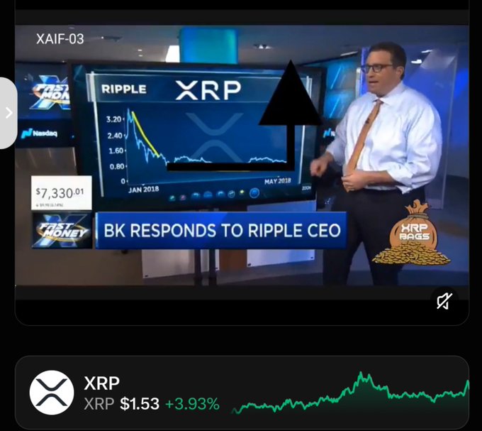 A news segment screenshot featuring a presenter next to a screen showing a XRP/Ripple price chart decline, with the headline 'BK RESPONDS TO RIPPLE CEO' and XRP price showing $1.53 (+3.93%).