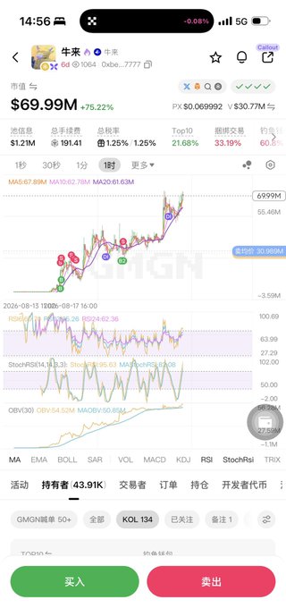 A mobile screenshot of a meme coin trading interface showing "牛来" (Niu Lai / "Big Bull") token at $69.99M market cap with a +75.22% gain, displaying bullish technical indicators (MA5:67.89M, +25%) and RSI of 84.28, which visually supports the post's claim about a skilled whale/庄家 behind the coin.
