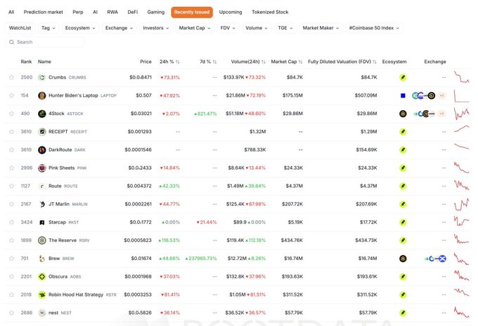A cryptocurrency listings table on a tracking website filtering for the 'Coinbase 50' ecosystem, listing tokens like Crumbes, Hunter Biden's Laptop, 4Stock, RECEIPT, Pink Sheets, and Brew with their prices and market caps.