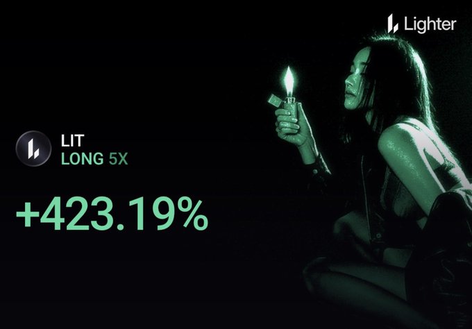 A promotional graphic for "Lighter" showing a woman with a lighter in a dark setting, displaying "LIT LONG 5X" with a gain of "+423.19%".