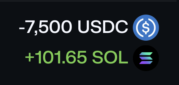 The image shows a cryptocurrency trade transaction displaying "-7,500 USDC" (highlighted in white with the USDC logo) and "+101.65 SOL" (highlighted in green with the Solana logo), illustrating the swap of USDC for SOL that the poster references as backing their bullish stance on Solana.