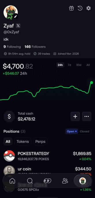 The image shows a crypto portfolio dashboard for user "Zyaf" (@0xZyaf) with a total value of $4,700.82, up $546.07 over 24h, showing an upward-trending green chart and open positions including POKESTRATEGY ($1,869.85) and "ur coin" ($344.50). The post promotes the profile's "Fomo fomo.family/r/0xZyaf" referral page with a promise of "3 SOL to followers," using the growing portfolio gains as social proof to attract new followers.