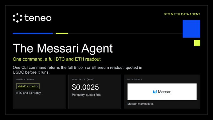 A Teneo promotional card for "The Messari Agent" advertises a single CLI command (`details <coin>`) that returns a full BTC and ETH market readout from Messari data at a base price of $0.0025 per query. The image reinforces the post's claim of a narrow but data-dense agent, highlighting that one call delivers comprehensive crypto metrics (price, market cap, OHLC, ROI) for just BTC and ETH.