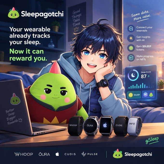 An anime-style illustration features the Sleepagotchi mascot, a green creature with a pink horn, alongside a smiling blue-haired youth wearing a smartwatch, promoting the tagline "Your wearable already tracks your sleep. Now it can reward you," with visible compatible brands including WHOOP, OURA, Apple, CUDIS, and PULSE, plus a sleep score of 87 and "$SLEEP" tokens for connecting wearables like Whoop, Oura, Cudis, and Pulse to unlock AI insights and NFT progress, echoing the post's message about transforming existing wearable data into rewards.