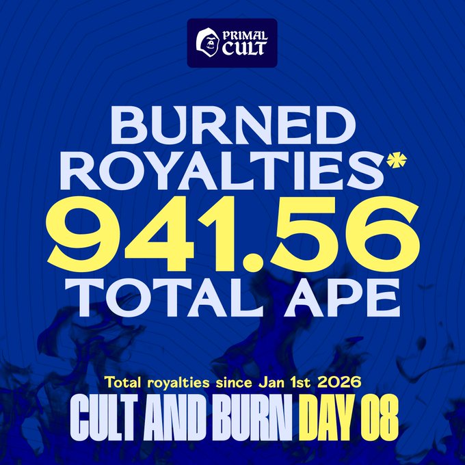 A promotional graphic for "Primal Cult" announcing "BURNED ROYALTIES 941.56 TOTAL APE - Total royalties since Jan 1st 2026 - CULT AND BURN DAY 08" on a blue background.