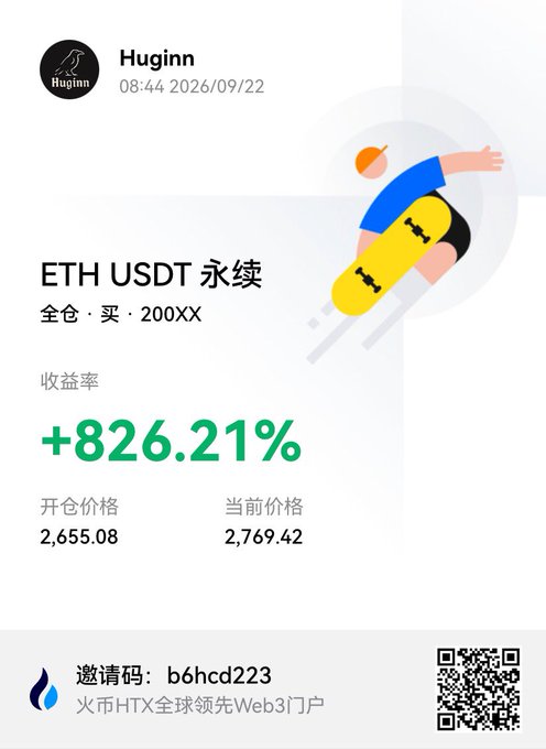 A trading performance screenshot from HTX shows a successful ETH USDT perpetual long position at 200X leverage with an impressive +826.21% return rate, opening at $2,655.08 and currently priced at $2,769.42, with an invitation code "b6hcd223" promoting HTX as a leading global Web3 portal.

The image serves as visual proof of the trader's claimed success, validating the post's boast about profiting from following HTX's daily top trading opportunities after previously hesitating to enter long positions during the pre-Fed meeting uncertainty.