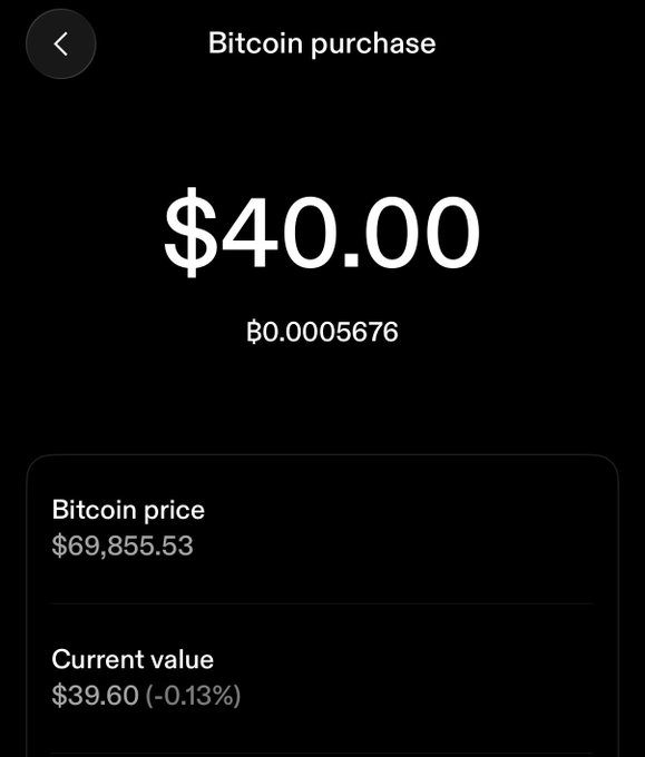 A screenshot of a Bitcoin purchase screen on a dark background, showing $40.00 equaling ₿0.0005676, with a Bitcoin price of $69,855.53 and a current value of $39.60 (-0.13%).