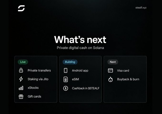 A roadmap graphic titled 'What's next' for $STEALF on stealf.xyz showing Live, Building, and Next features including private transfers, staking, and Visa card.