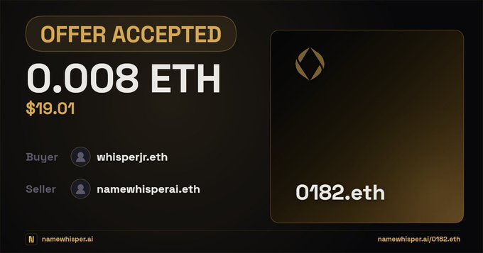 An NFT marketplace transaction screen showing "OFFER ACCEPTED" for "0.008 ETH ($19.01)" between buyer "whisperjr.eth" and seller "namewhisperai.eth" for the domain "0182.eth".